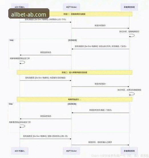 AB娱乐登录全流程详解：从入口选择到设备适配的实战指南